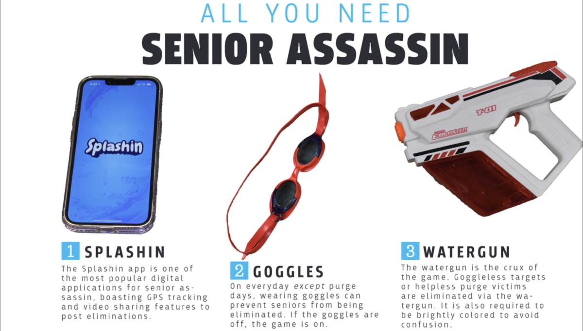 Goggles on, Trust off